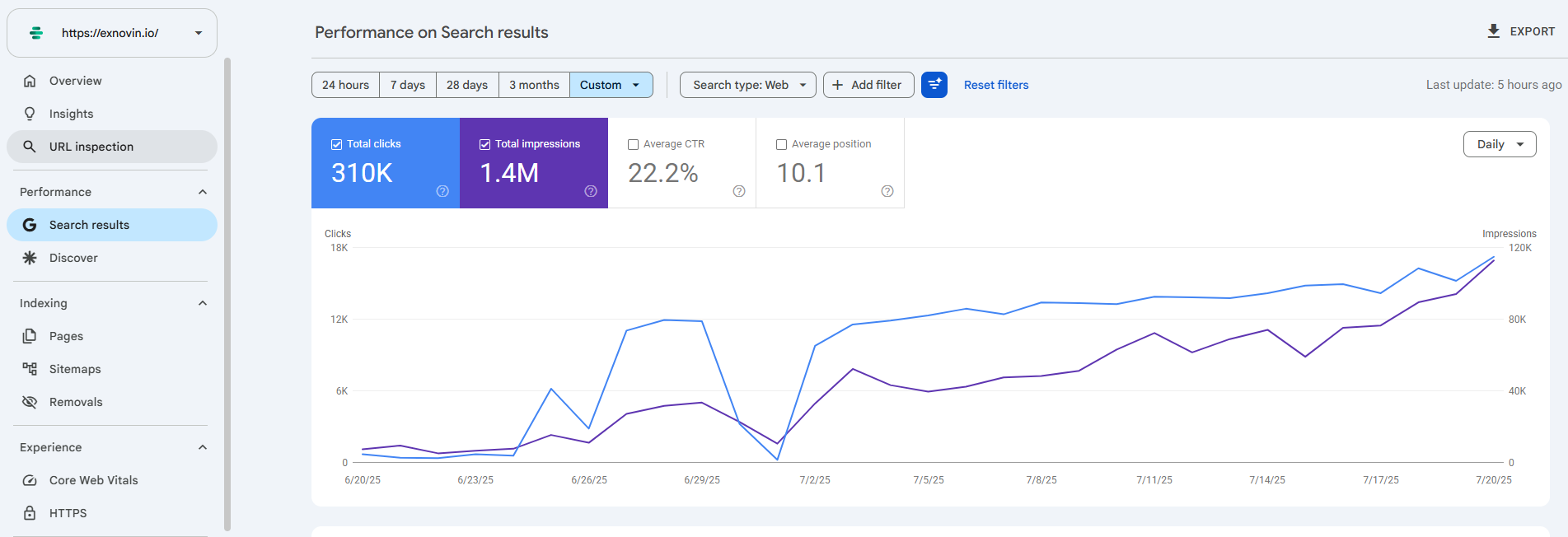 Exnovin Search Console