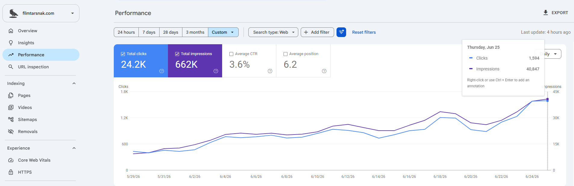Search Console پروژه FilmTarsnak