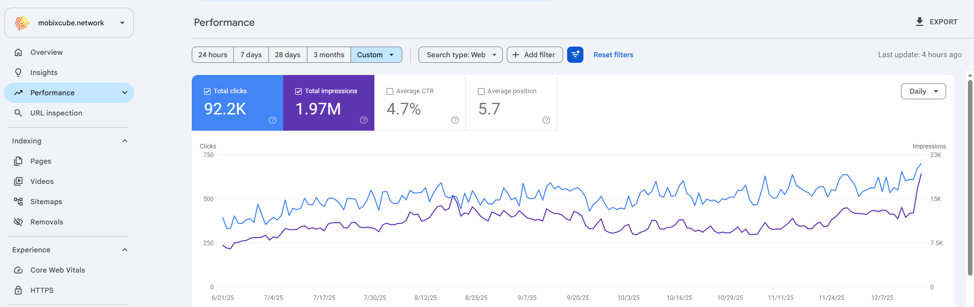 Search Console پروژه MobixCube