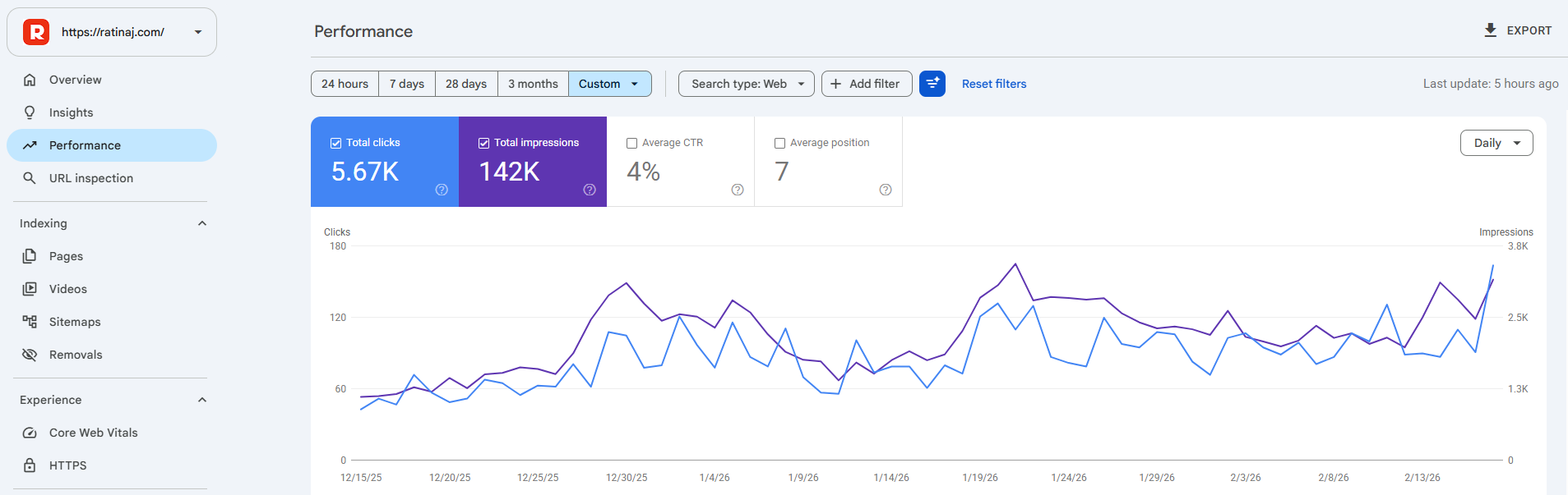 Ratinaj Search Console