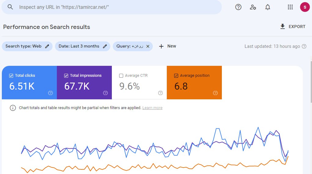 Tamircar Search Console