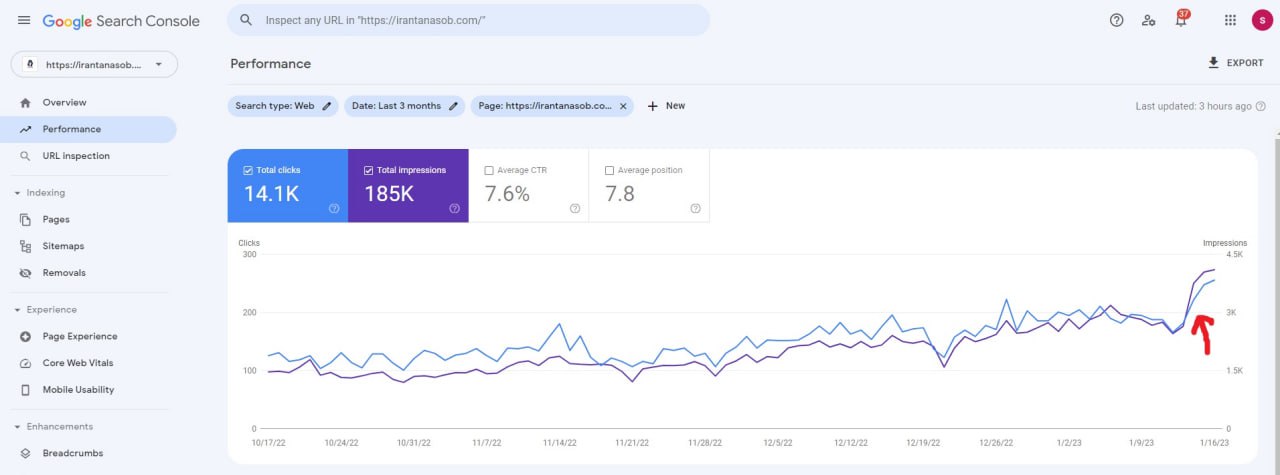 Iran Tanasob Search Console